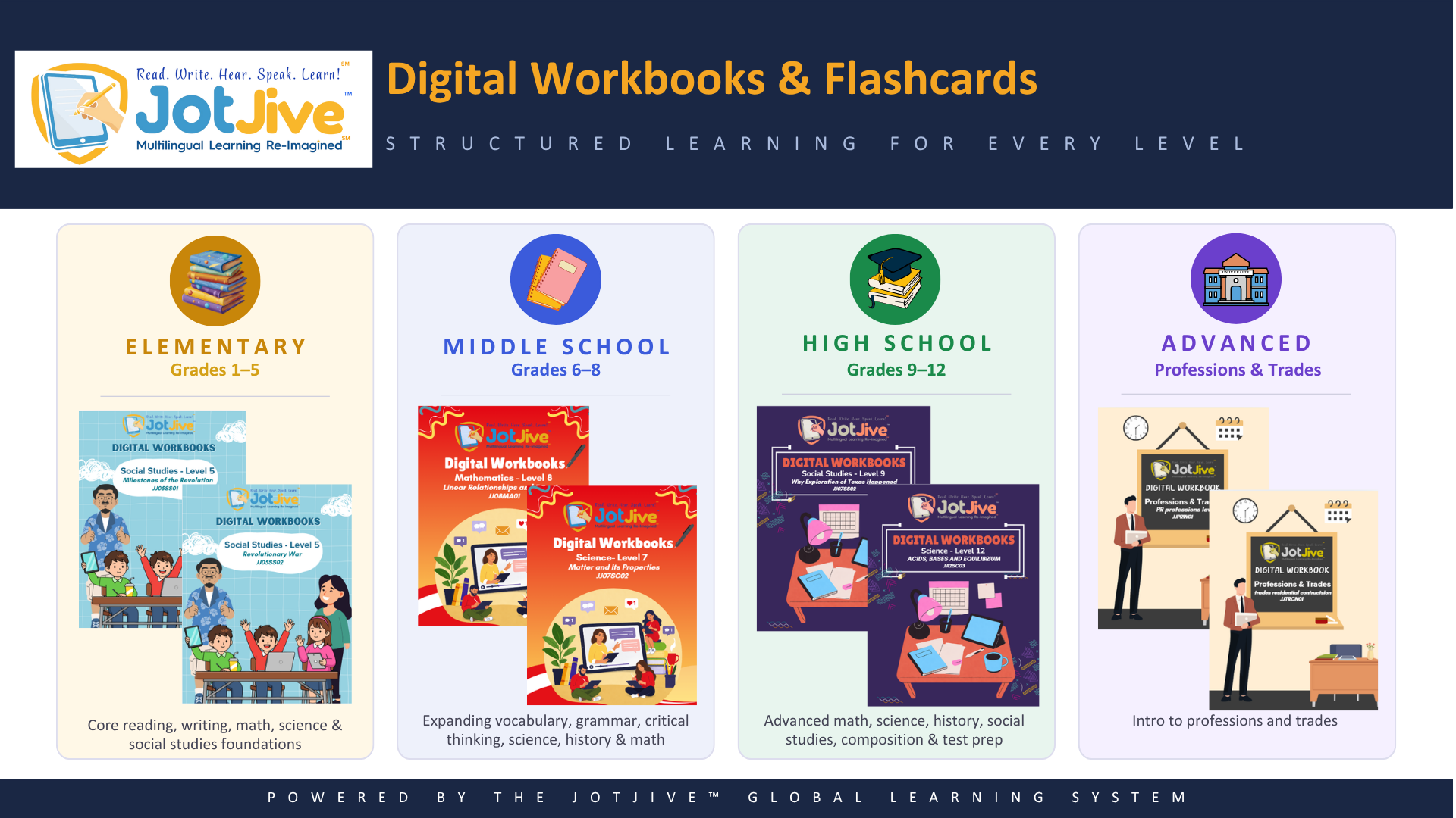JotJive Digital Workbooks and Flashcards